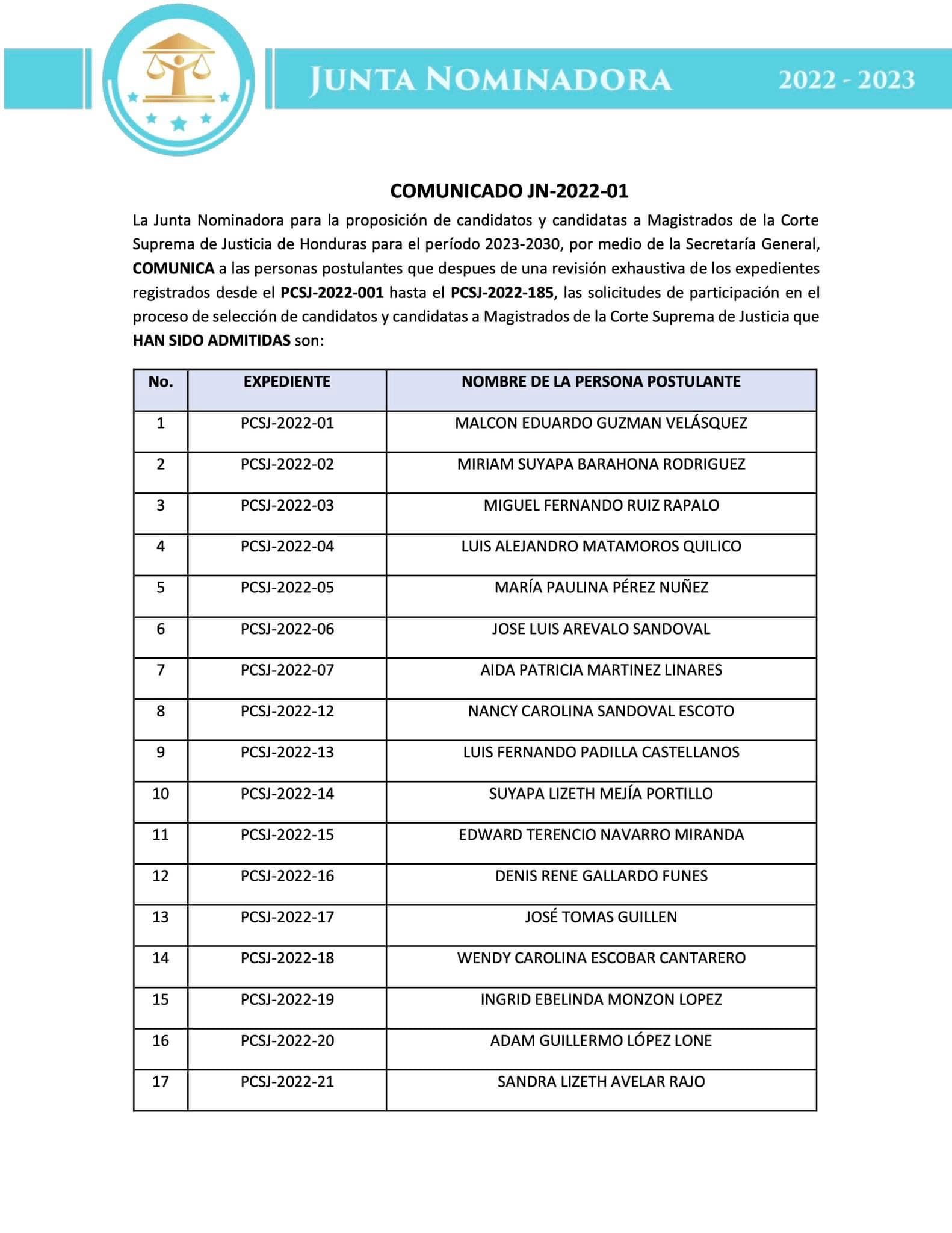 Listado de postulaciones admitidas y por subsanar